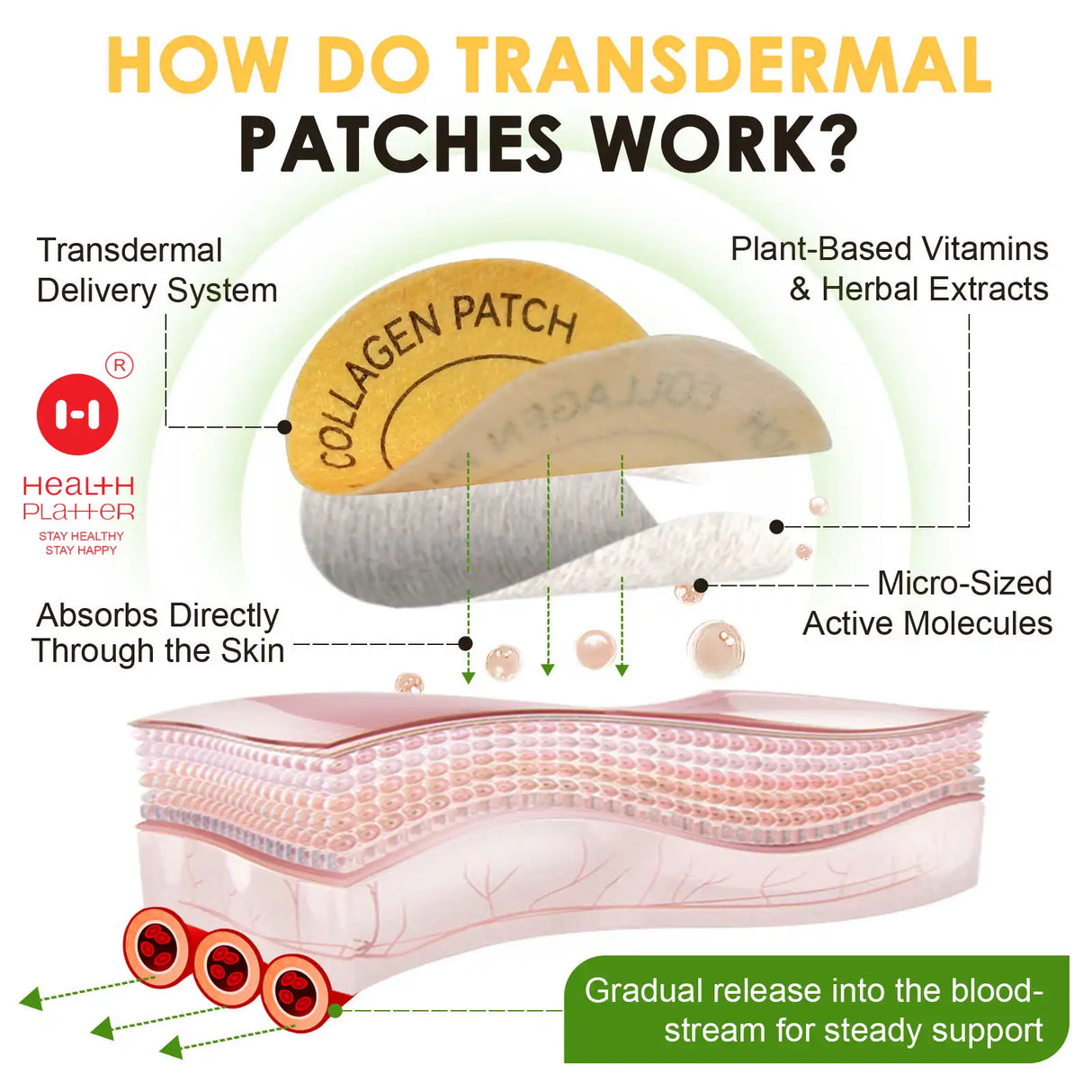 Collagen Patches – Rejuvenate, Firm & Elasticity Health Platter (30-Day Supply) - COMING SOON