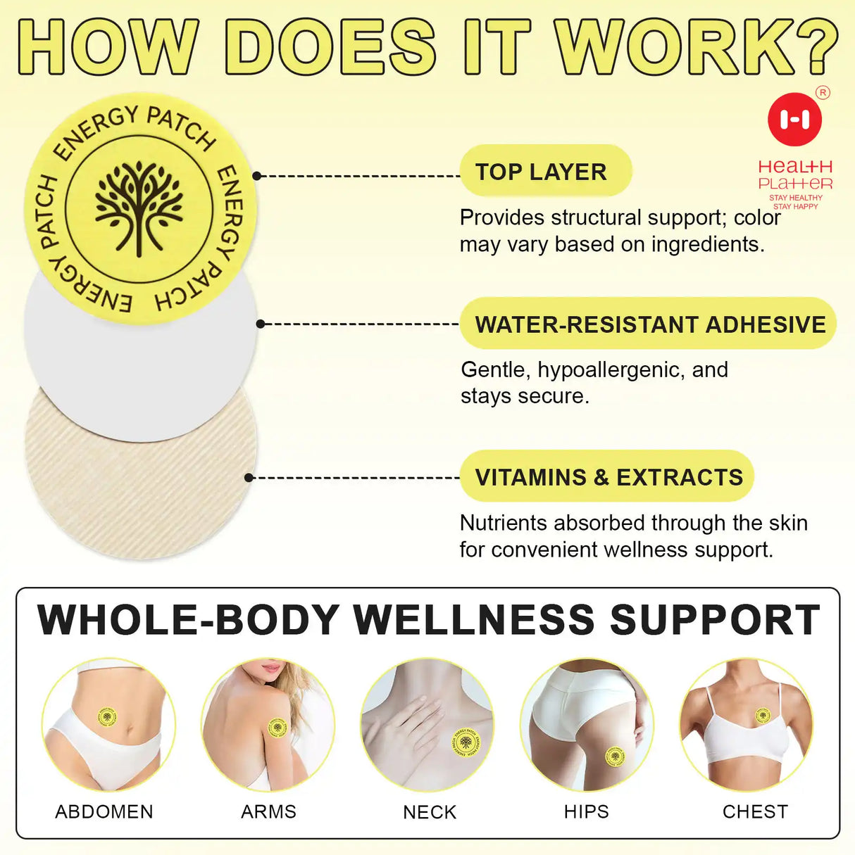 Energy Patches – Steady Energy, Focus & Vitality (30-Day Supply) Health Platter - COMING SOON