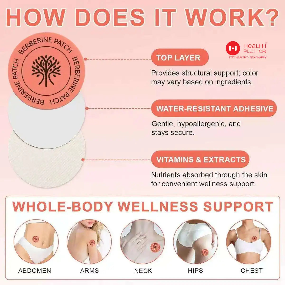 GLP-1 Patches – Appetite, Cravings & Metabolism Balance (30-Day Supply) Health Platter - COMING SOON