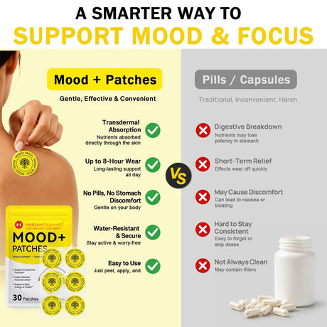 MOOD+ Support Patches – Natural Energy, Focus & Clarity (30-Day Supply) - COMING SOON