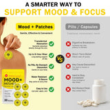 MOOD+ Support Patches – Natural Energy, Focus & Clarity (30-Day Supply) - COMING SOON